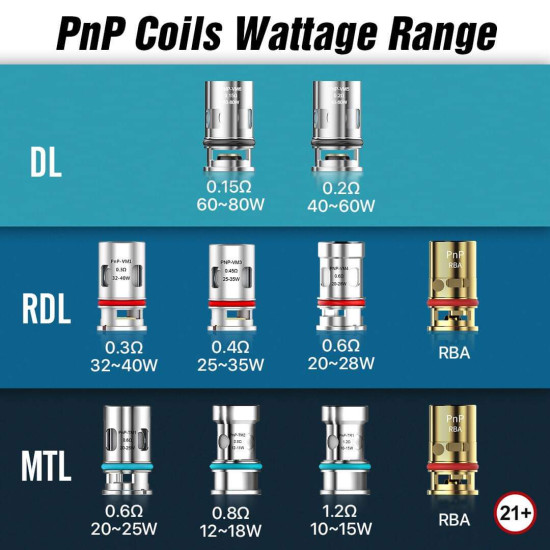 VooPoo PnP Resistência (Pack 5)