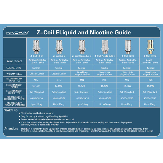 Innokin Z Coil Resistência (Pack 5)