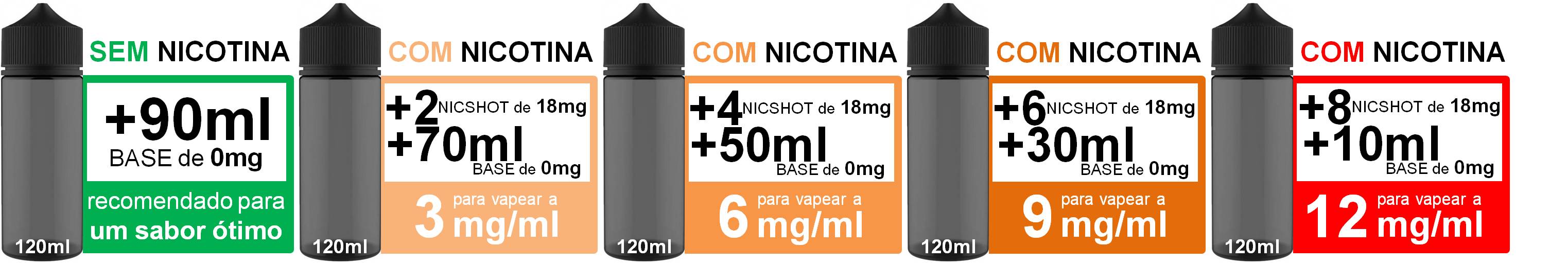Imagem do liquido longfill