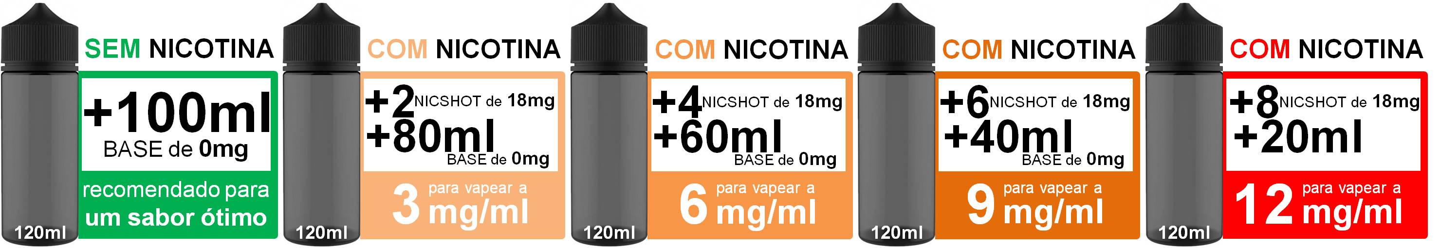 Imagem do liquido longfill