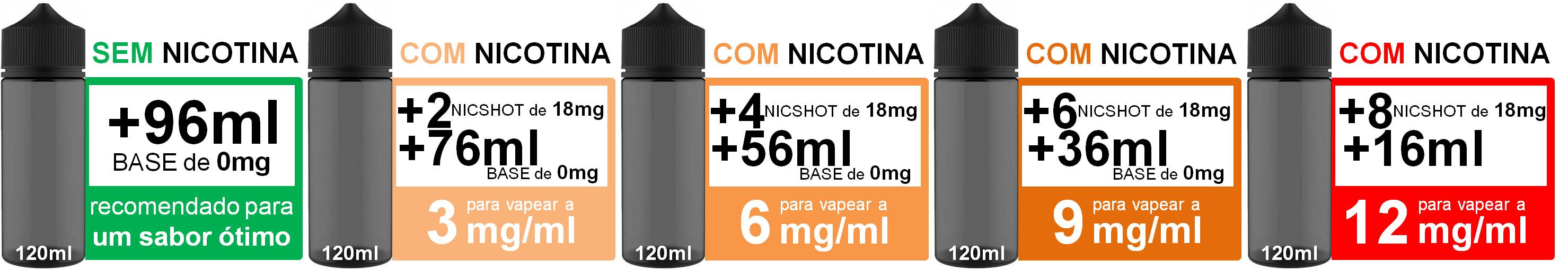 Imagem do liquido longfill