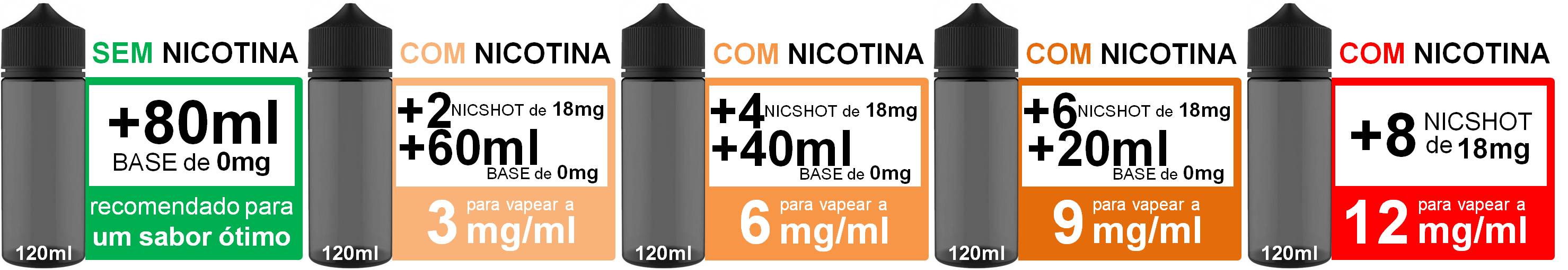 Imagem do liquido longfill